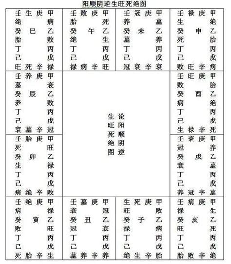 八字 墓|八字中墓库的详细解释